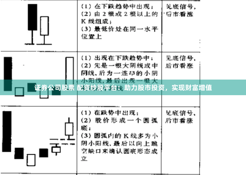 证券公司股票 配资炒股平台：助力股市投资，实现财富增值