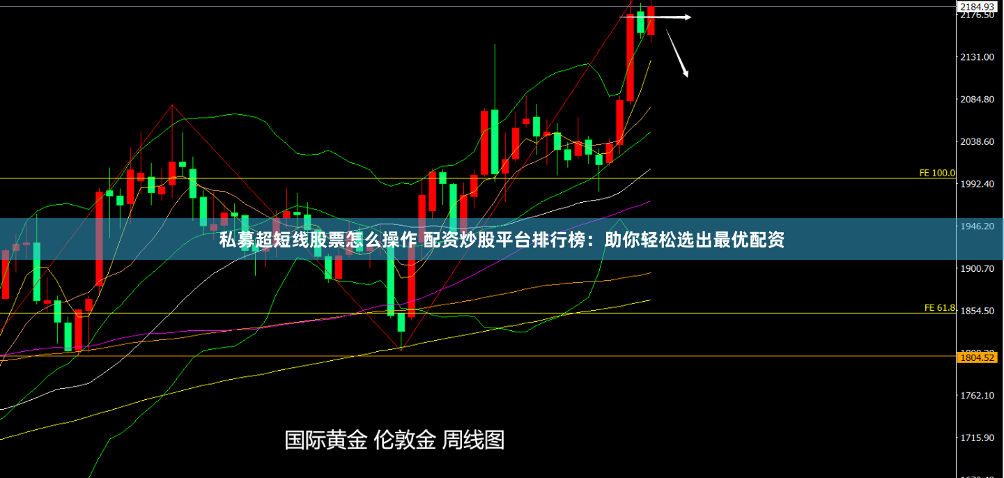 私募超短线股票怎么操作 配资炒股平台排行榜：助你轻松选出最优配资