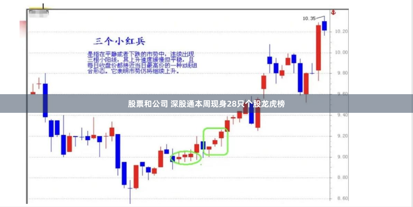 股票和公司 深股通本周现身28只个股龙虎榜