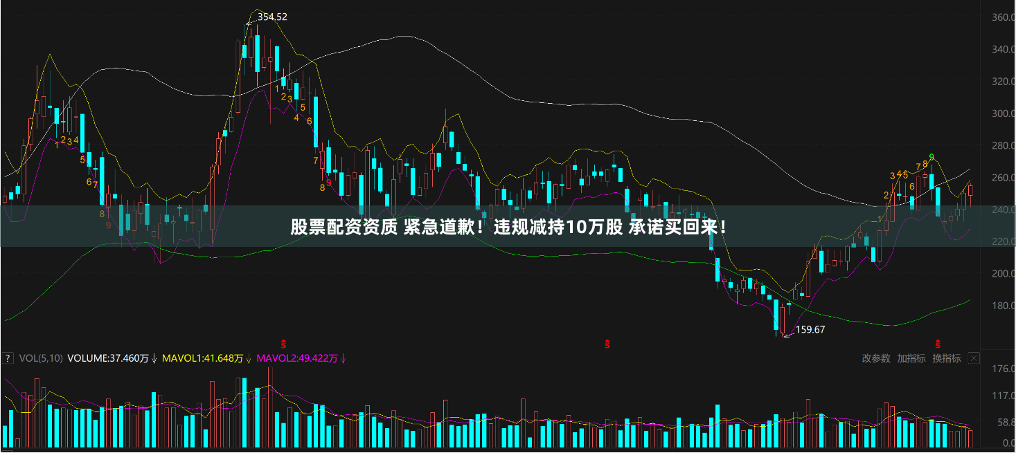 股票配资资质 紧急道歉！违规减持10万股 承诺买回来！