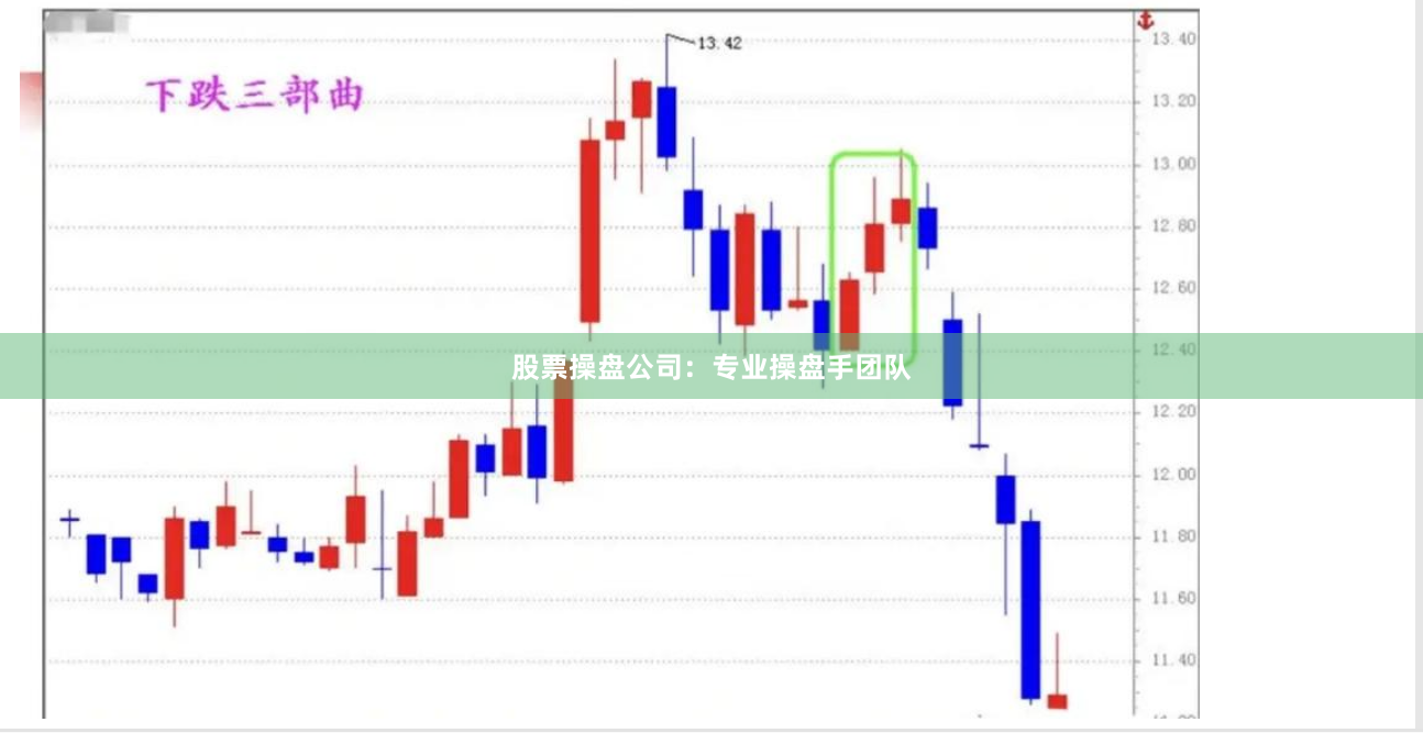 股票操盘公司：专业操盘手团队