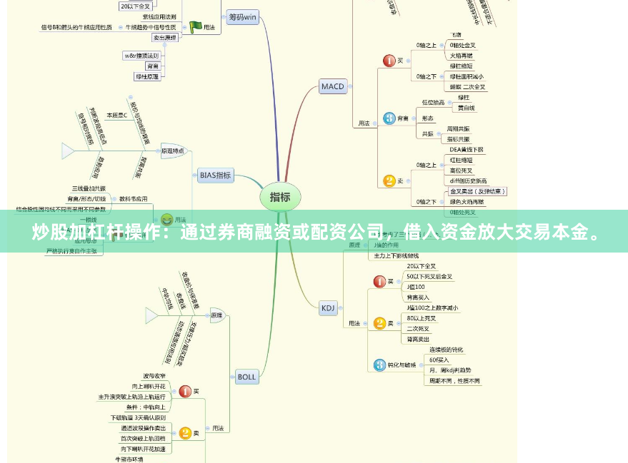 炒股加杠杆操作：通过券商融资或配资公司，借入资金放大交易本金。